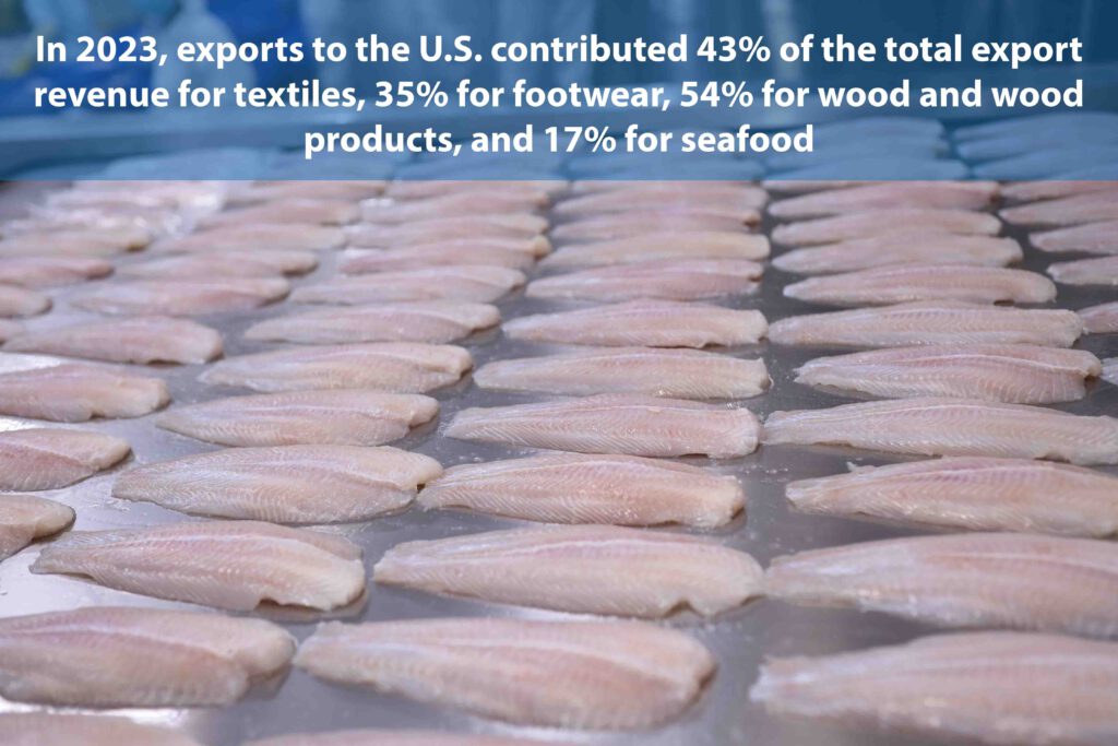 Export pangasius