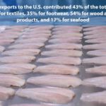 Export pangasius